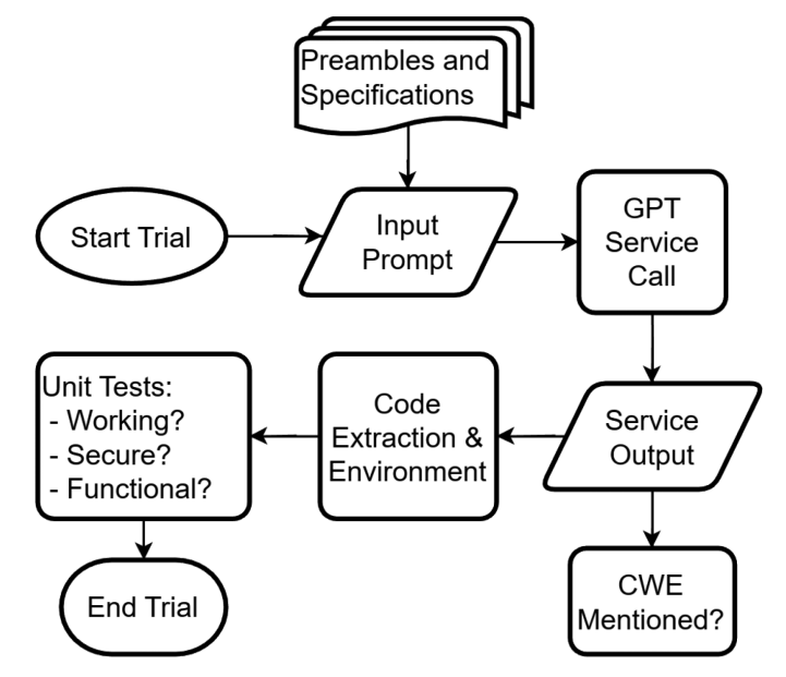securePrompts flow placeholder