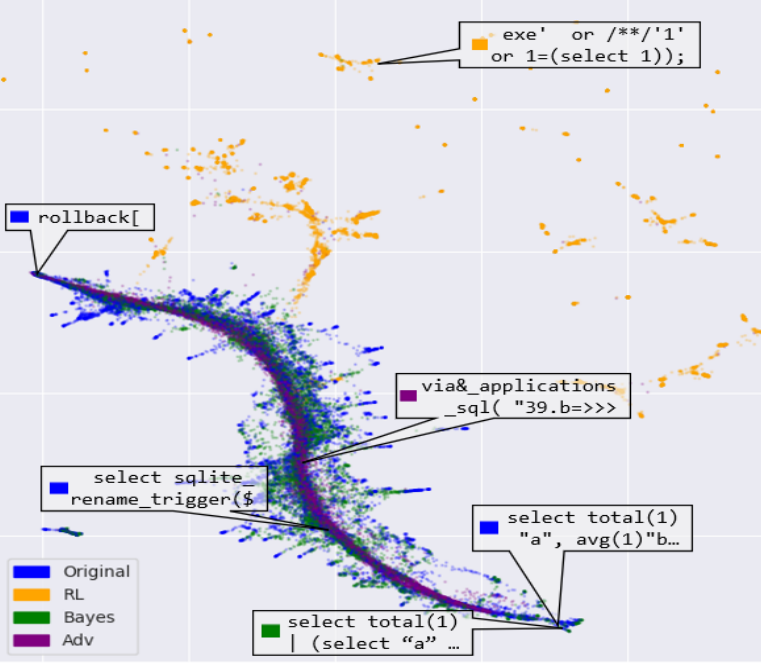Distribution chart placeholder